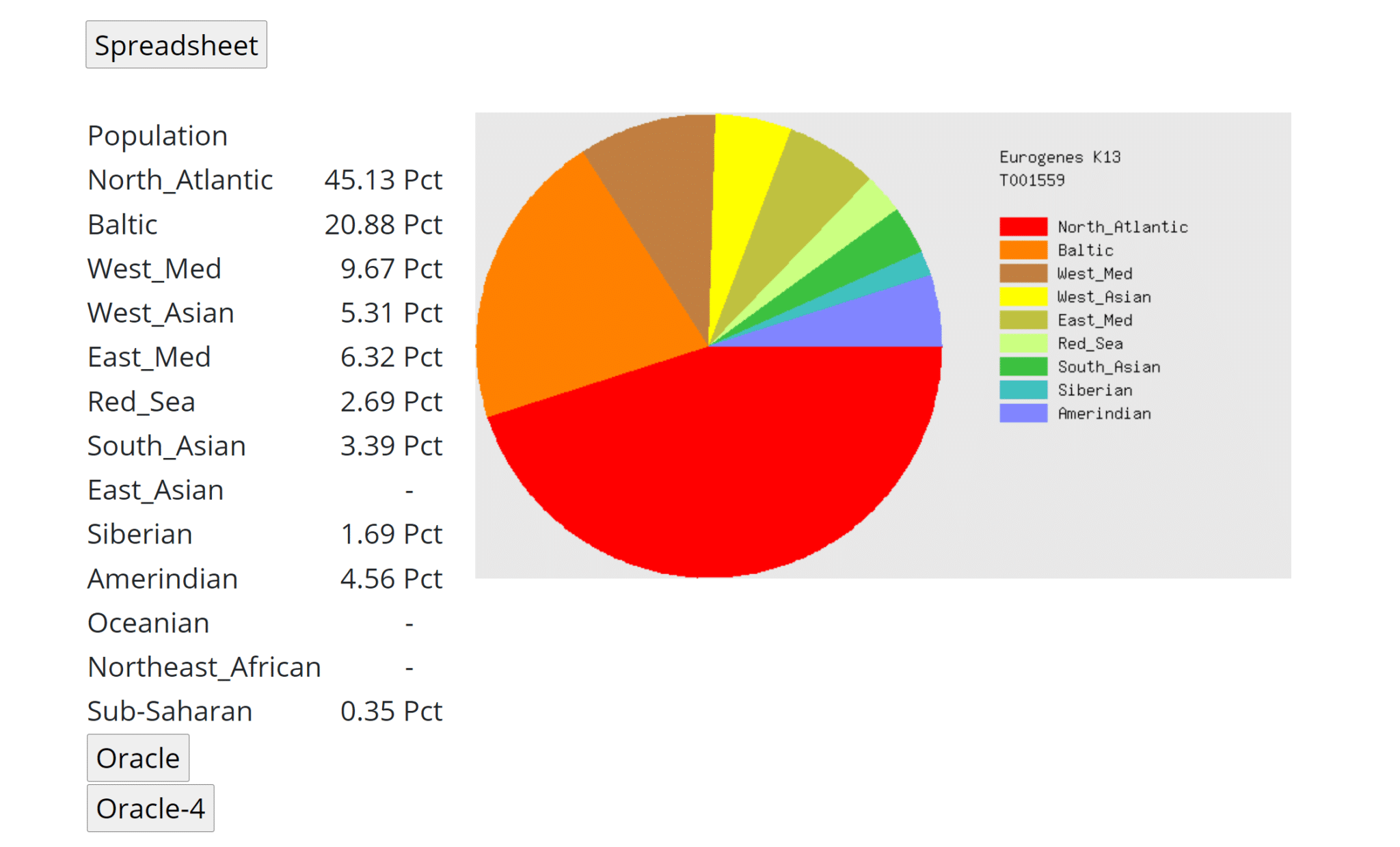 GEDmatch admixture Eurogenes K13