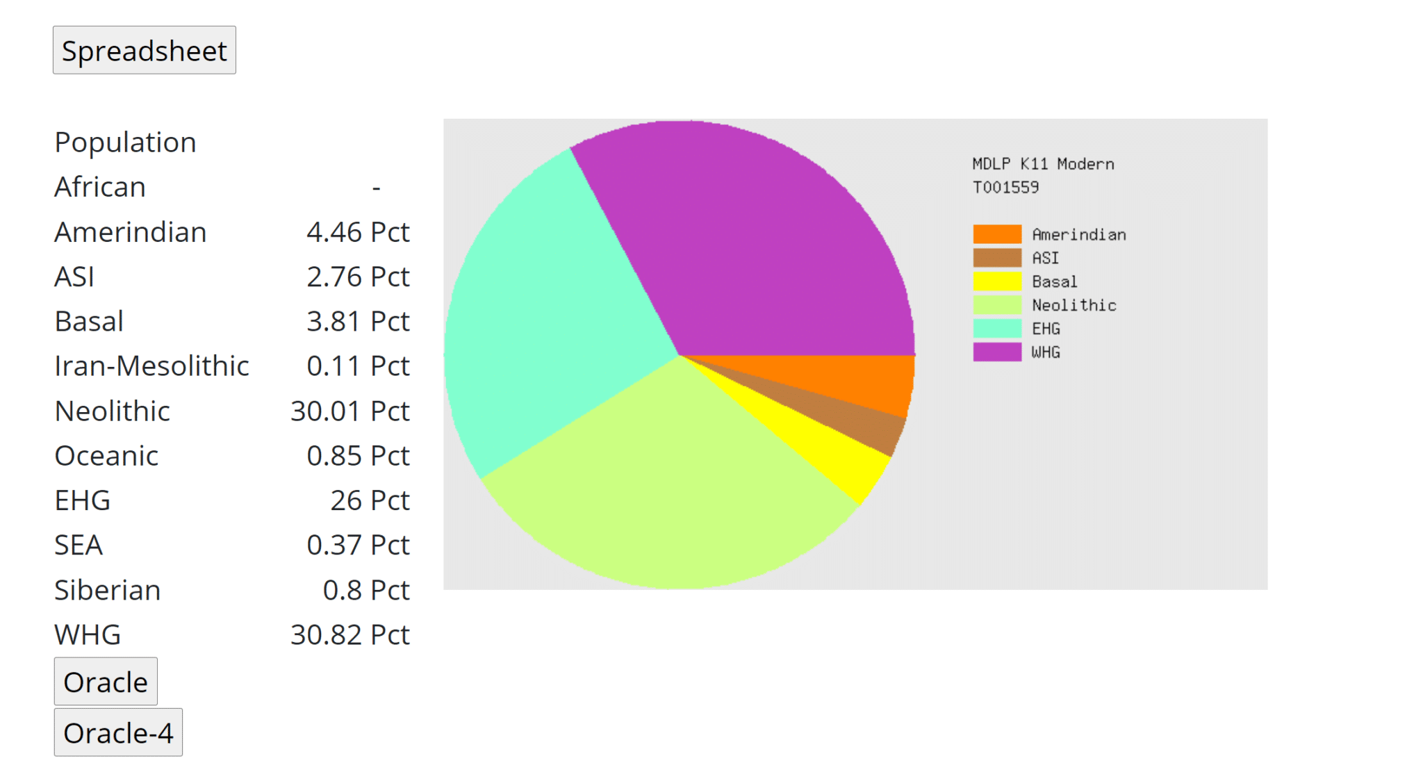 GEDmatch admixture report MDLP