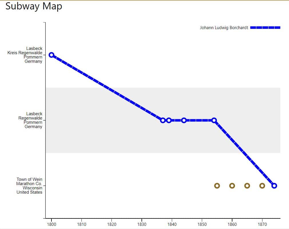 This screen shot shows the Subway Map blue line graph of places where the ancestor lived in relation to a timeline of his life.