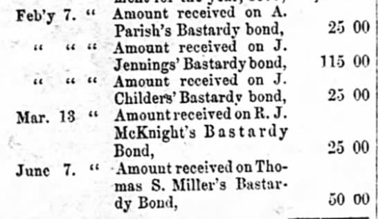 Newspaper notice of NC Bastardy Bond Payments