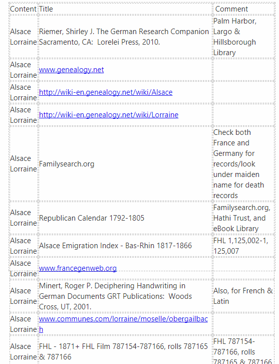 Part of my organization system for genealogy