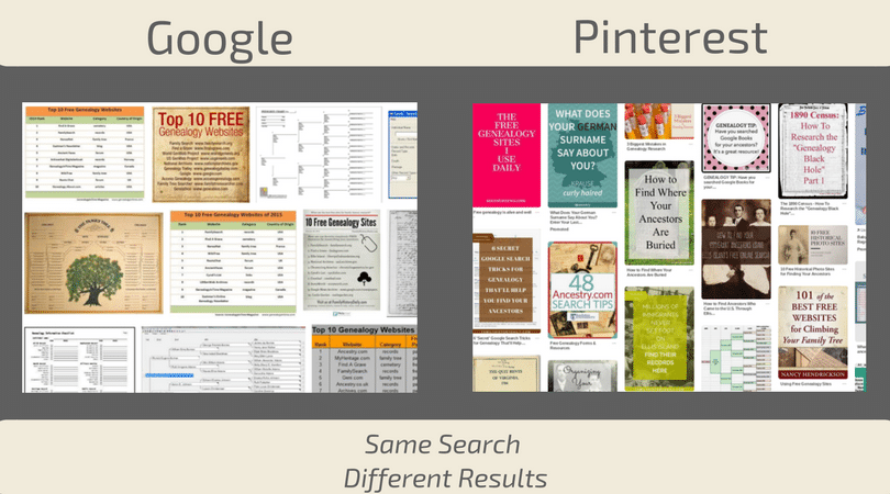 Pinterest for Genealogy Research, Organization, and Sharing. Pinterest vs Google visual search