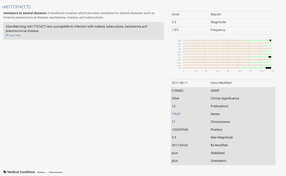 Promethease Sample Report