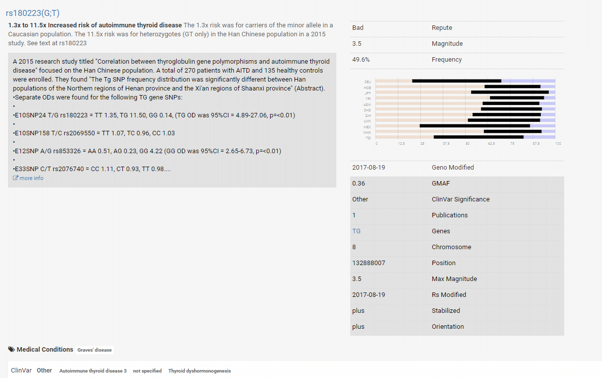 Promethease Sample Report