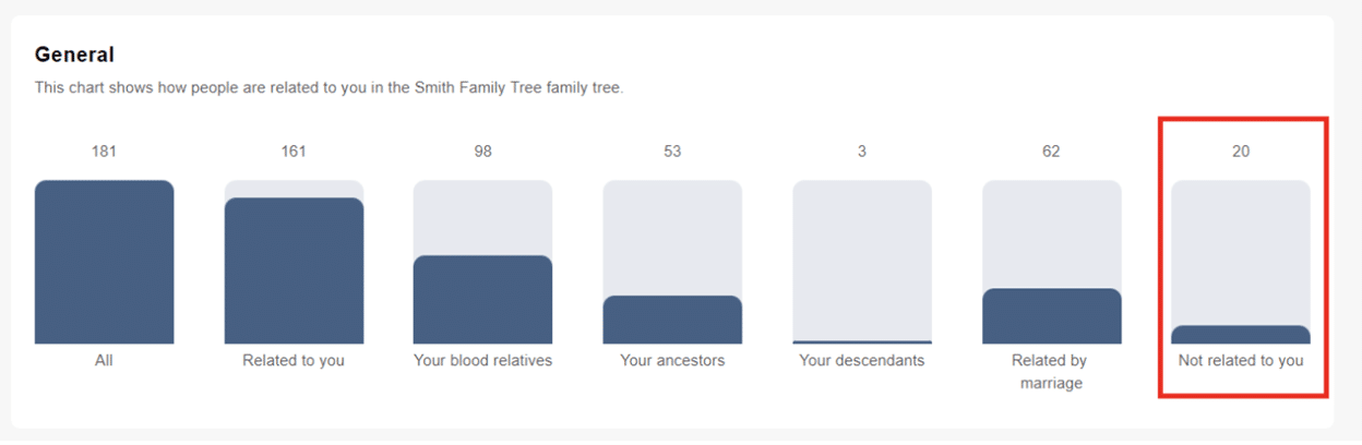 MyHeritage Overview screenshot